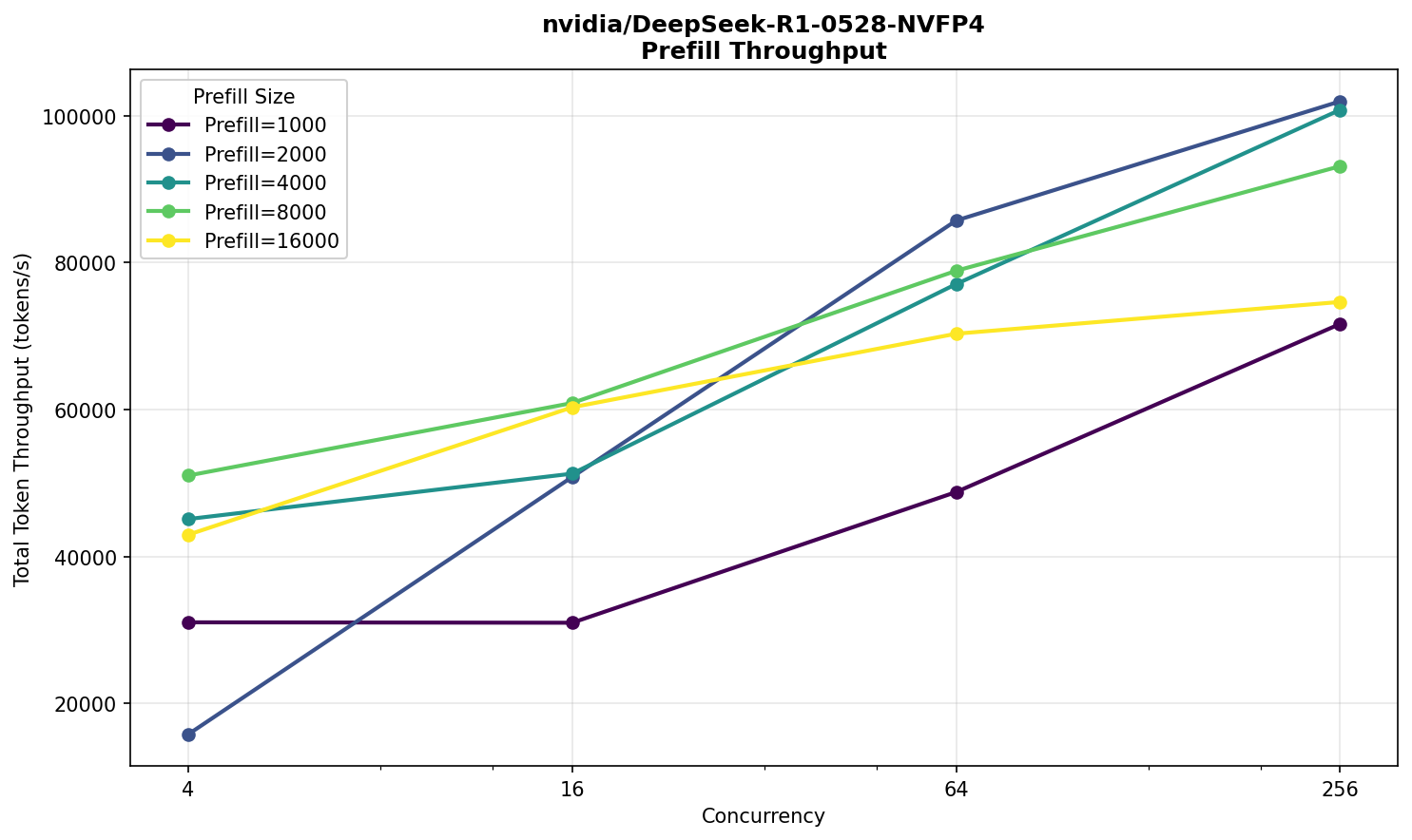 Тестируем NVIDIA HGX B300 — инференс-сервер с 8 GPU и 2,3 ТБ VRAM на DeepSeek, Qwen и MiniMax - 3